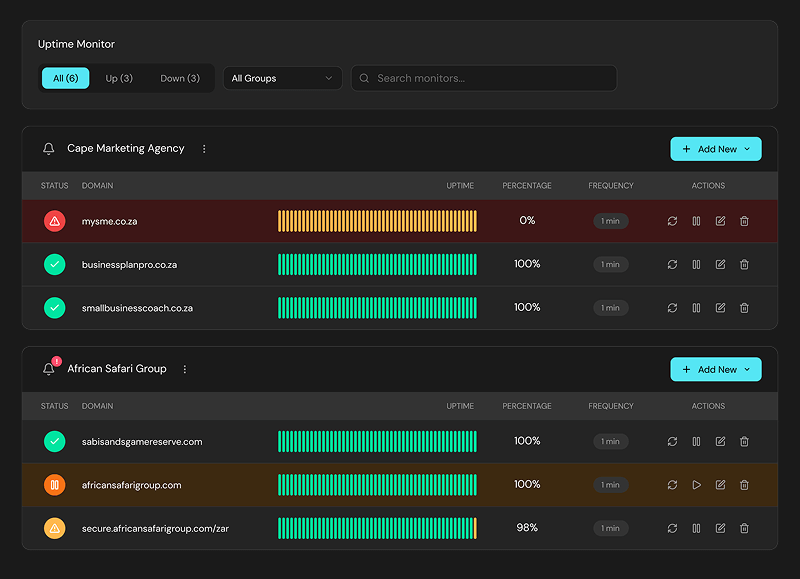 Website Uptime Monitoring Dashboard