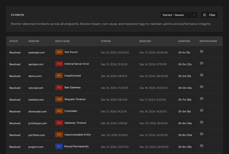 Analytics Dashboard